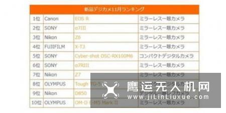 YodobashiCamera可换镜头数码相机畅销十款