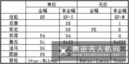 拥有M4/3镜头的人来说,这是一个疯狂的谣言,它来自一个新的来源,但消息尚未得到验证