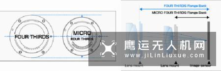 拥有M4/3镜头的人来说,这是一个疯狂的谣言,它来自一个新的来源,但消息尚未得到验证