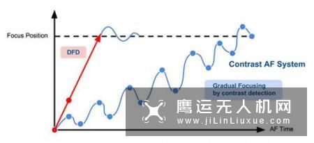 M4/3系统一直是一个重要的相机分支,包括松下和奥林巴斯两大厂商