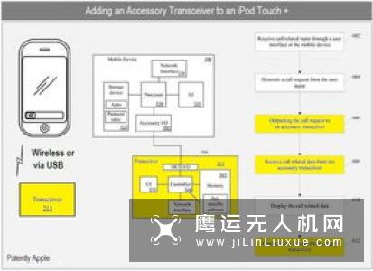 奥林巴斯注册闪光灯等附件