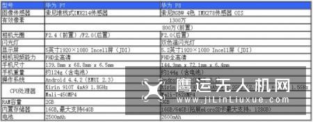 流金溢彩 华为P8智能手机试用