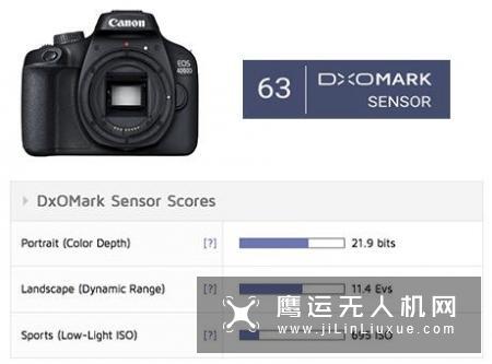 DxO公布佳能1500D和3000D的成绩