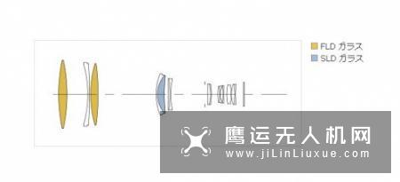 勇敢的“挑战者”适马500/4 S测评