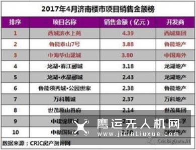 BCN排名公布6月最畅销的相机排行