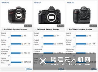 DxO公布佳能1500D和3000D的成绩