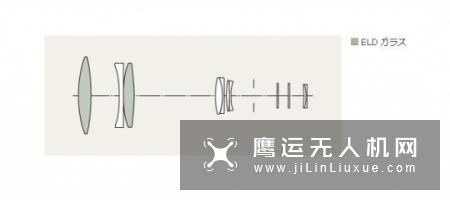 勇敢的“挑战者”适马500/4 S测评