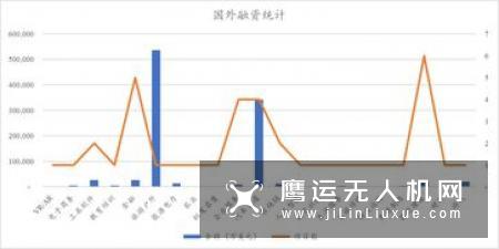 优步宣布将在2021年上线无人机送外卖服务