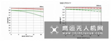 勇敢的“挑战者”适马500/4 S测评